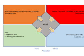 Schéma scenarii socio économques